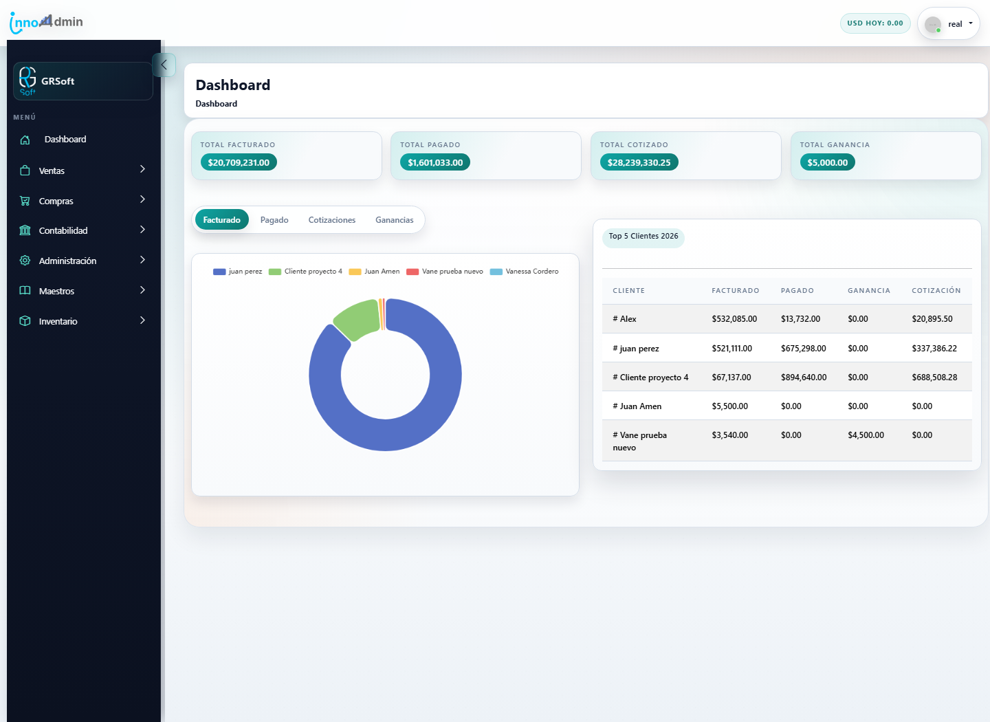Dashboard real de InnoAdmin con métricas administrativas, facturación y clientes